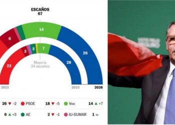Portugal frena a la ultraderecha y Aragón la impulsa: dos Europas frente a frente